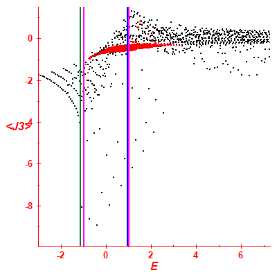 Peres lattice <J3>